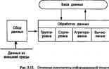 Понятие информационных технологий