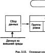 Понятие информационных технологий